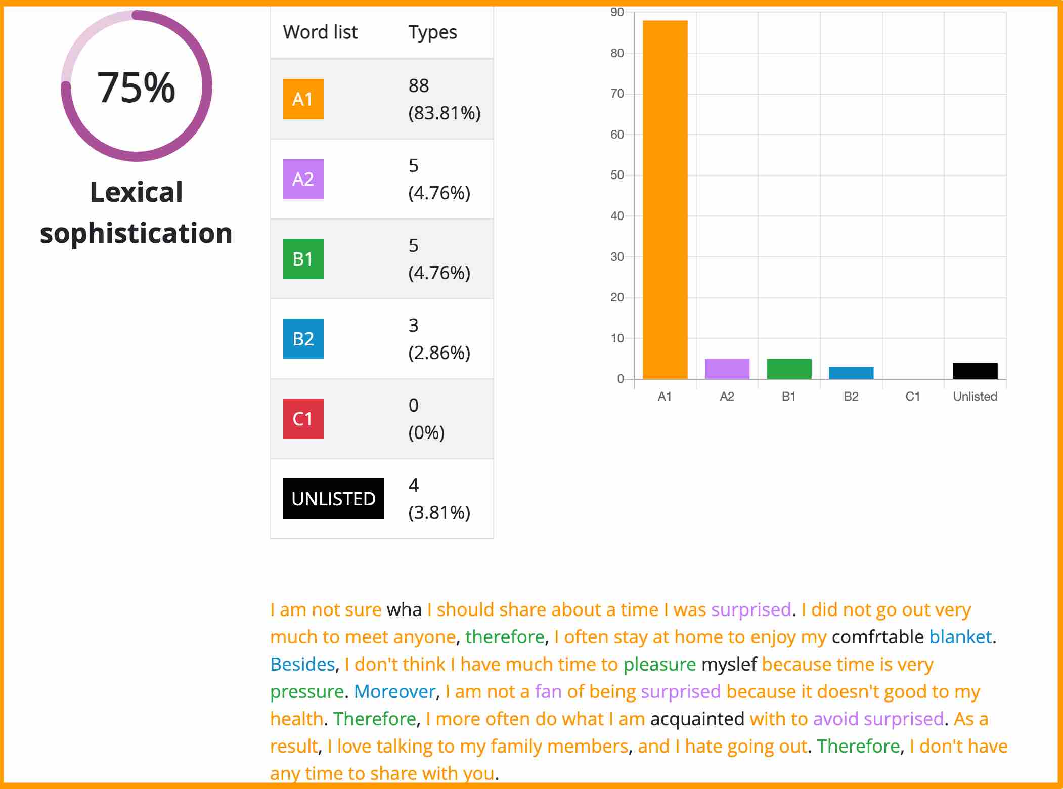 lexical sophistication duolingo test, , det practice, Duolingo Test preparation, duolingo frequently asked questions, duolingo grading elements