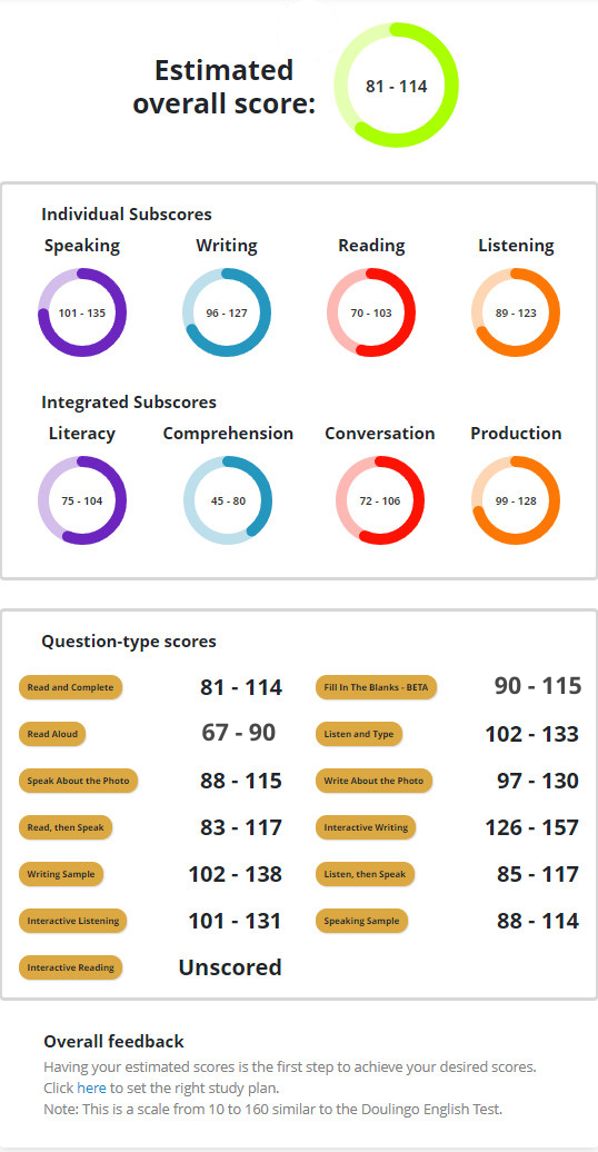 Latest Full Test score, Duolingo English Test, DET Preparation Materials, DET Practice Website, DET Practice Platform