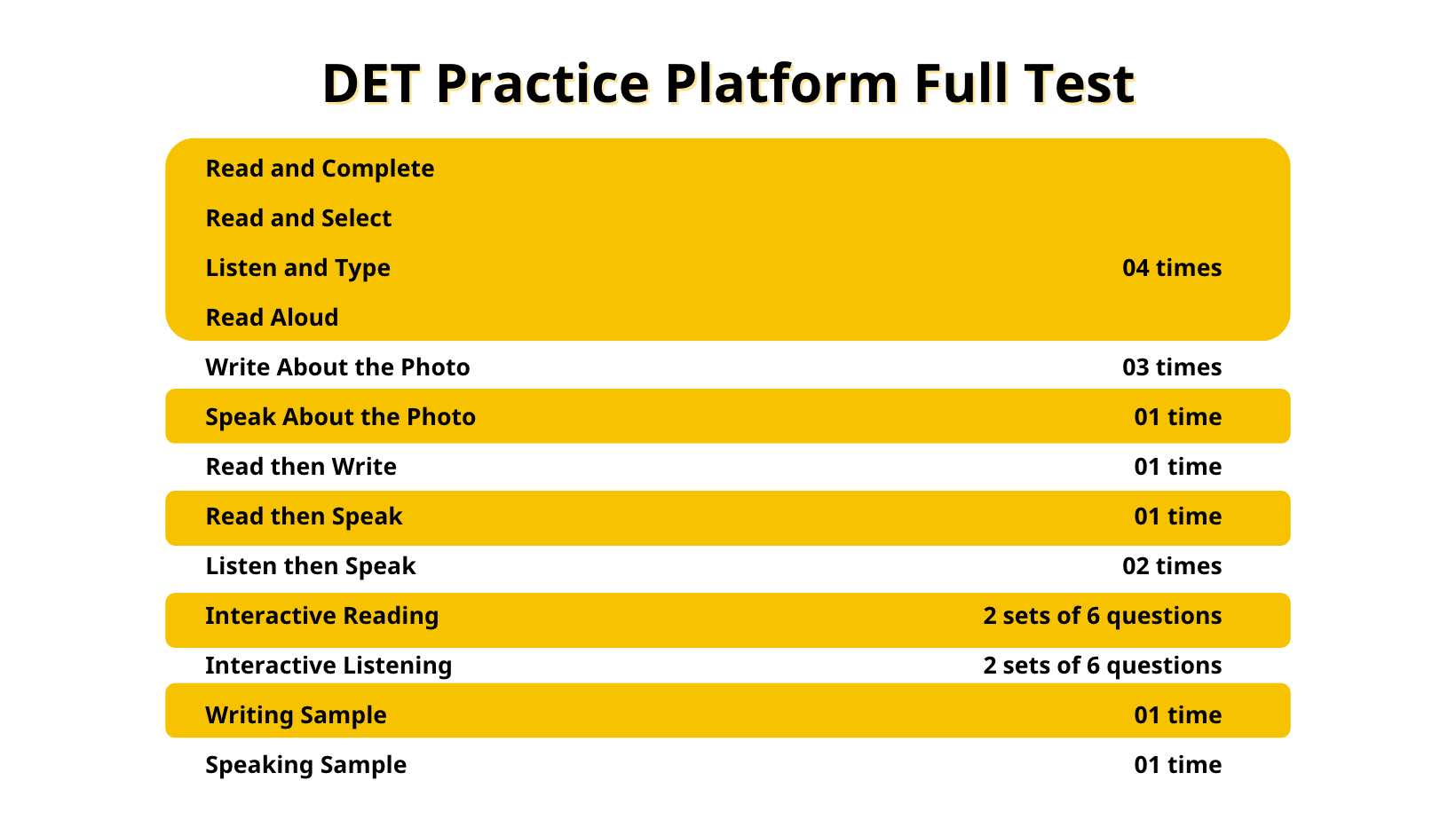 DET frequency questions, free DET practice tests, Duolingo English Test, DET Ready, DET Practice, DET Practice Platform