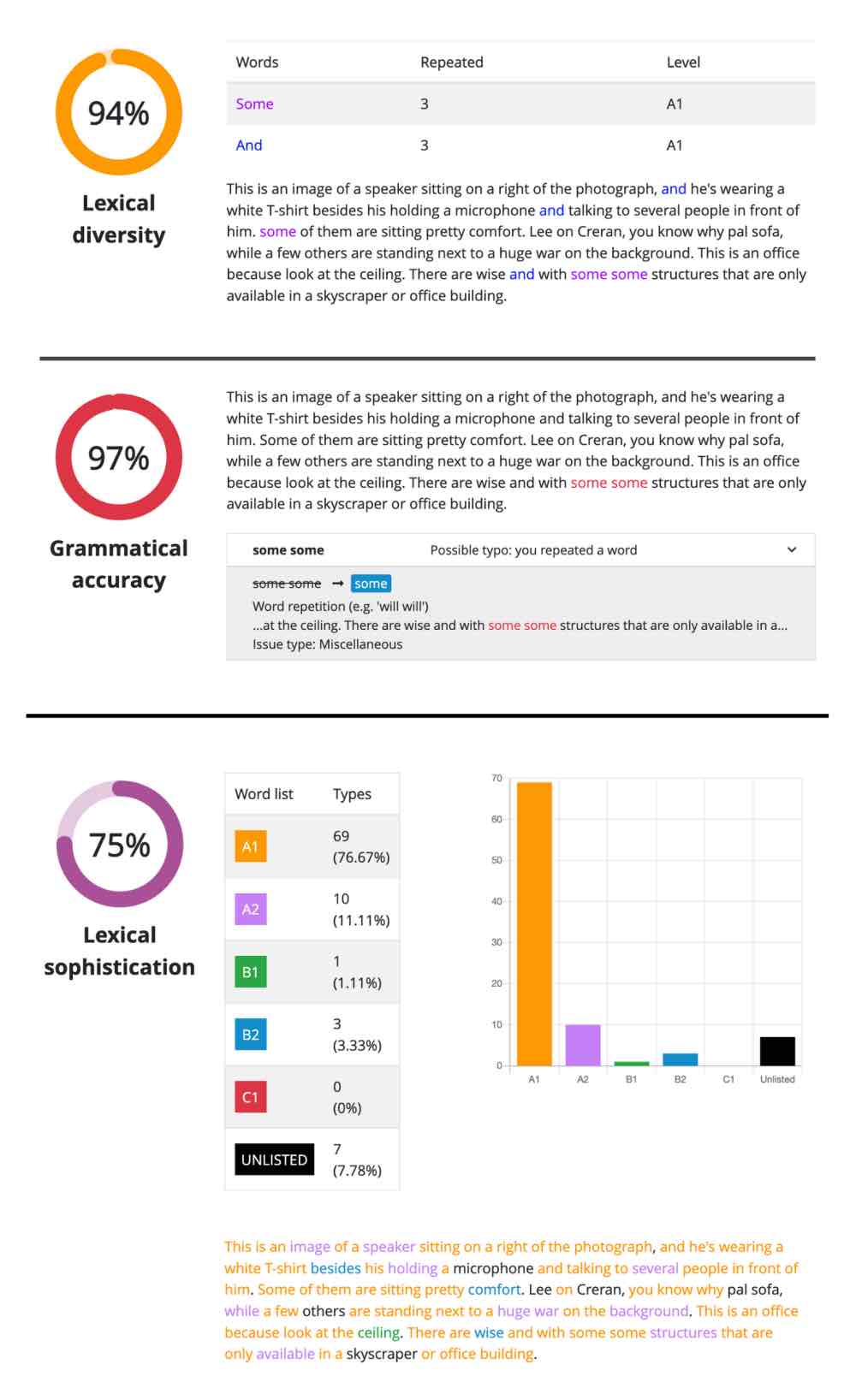 DET instant feedback, duolingo English test, DET Practice Platform, Duolingo test materials, det ready