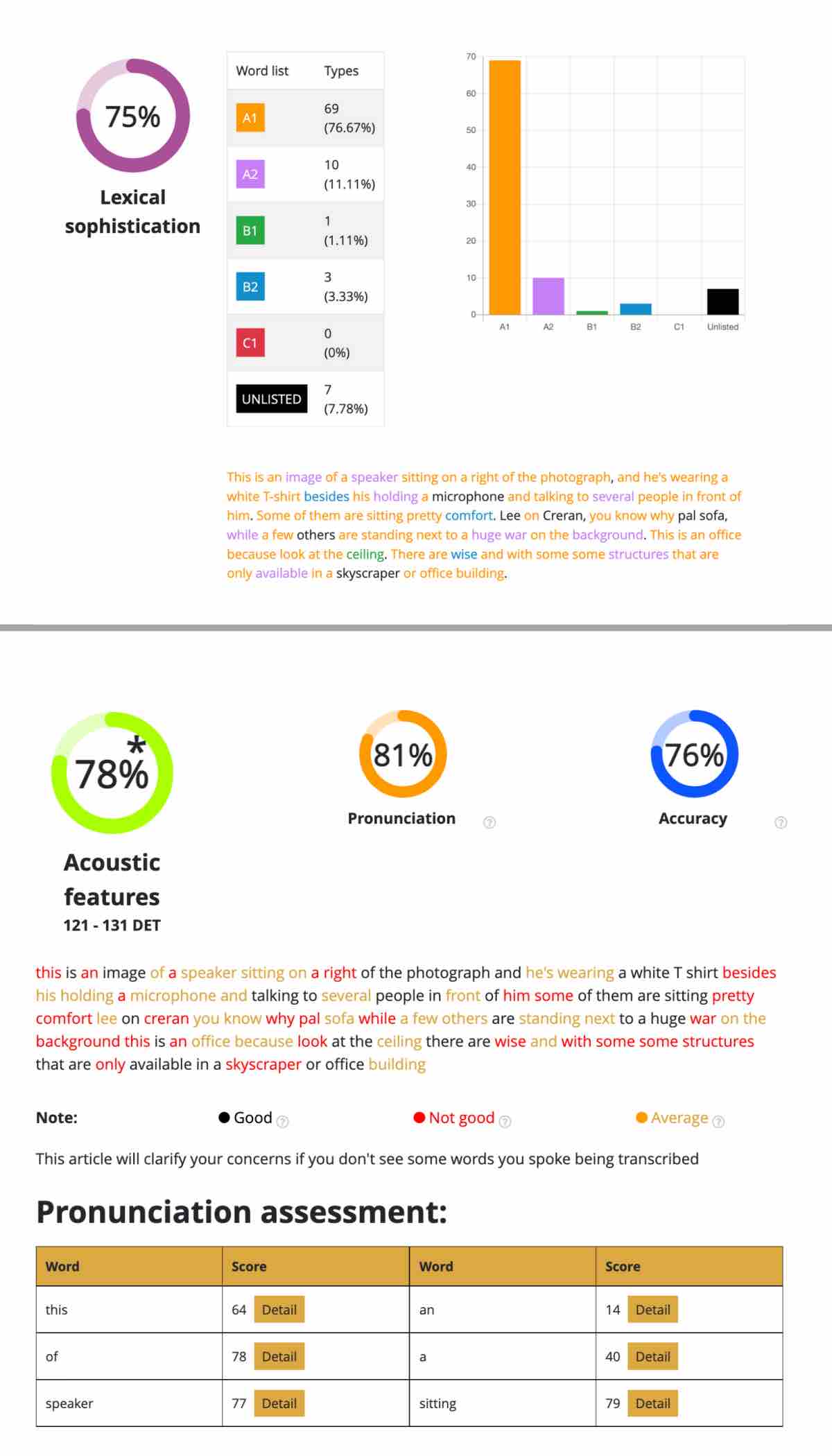 DET instant feedback, Duolingo English Test, DET Ready, DET Practice Platform, DET Practice questions