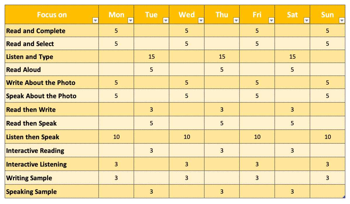 DET Study Plan, Duolingo English Test, DET Ready, DET Practice Platform, DET Practice questions