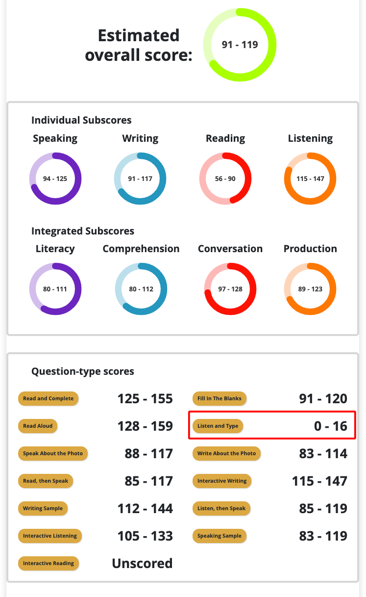 Full Test sample, DET Estimated scores, Duolingo English Test estimated scores, DET sub-scores, DET Free Mock test