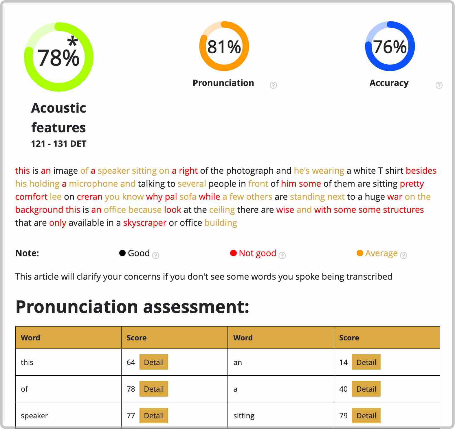 Pronunciation feedback, Duolingo English Test, DET Practice Platform, DET Preparation course, DET Ready