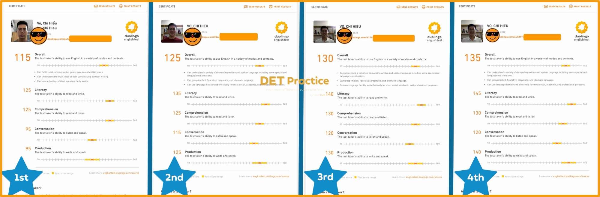 duolingo high production scores, det practice platform, det practice, Duolingo Test preparation, duolingo sub scores