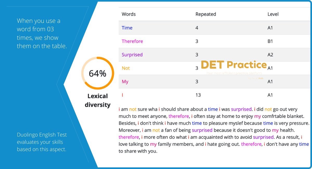 duolingo lexical diversity, det practice platform, Duolingo Test preparation, duolingo grading aspects