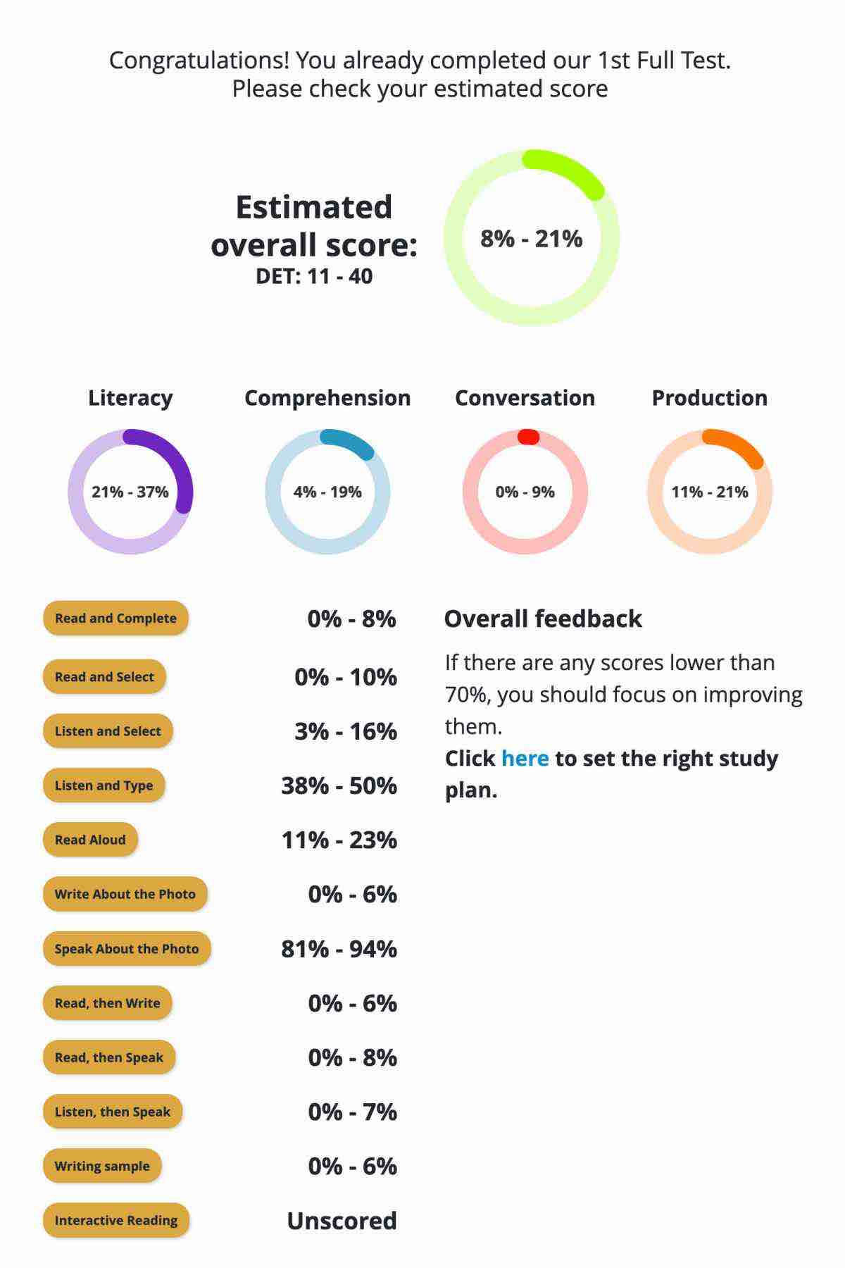 DET full estimated, det practice platform, det ready, duolingo test preparation, duolingo question types