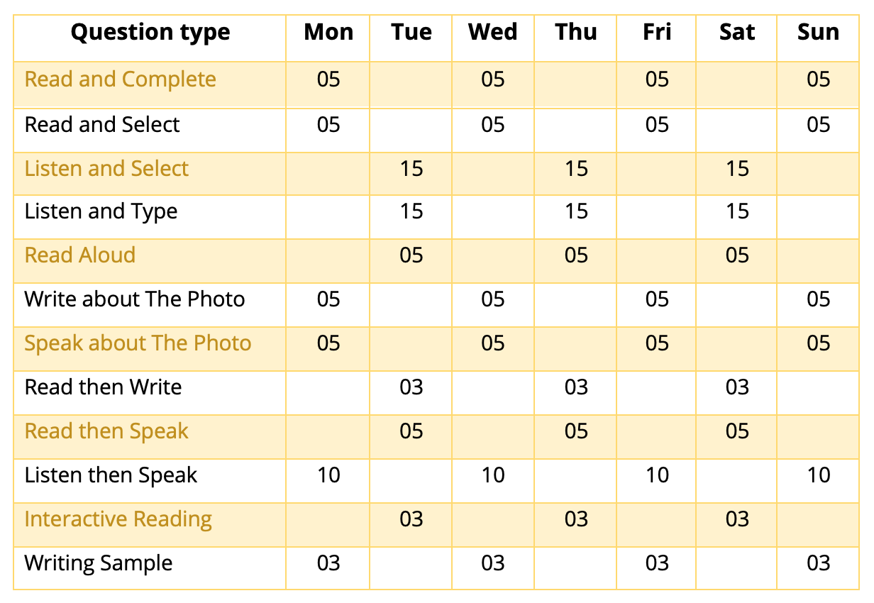 duolingo study plan, det practice platform, Duolingo Test preparation, question types