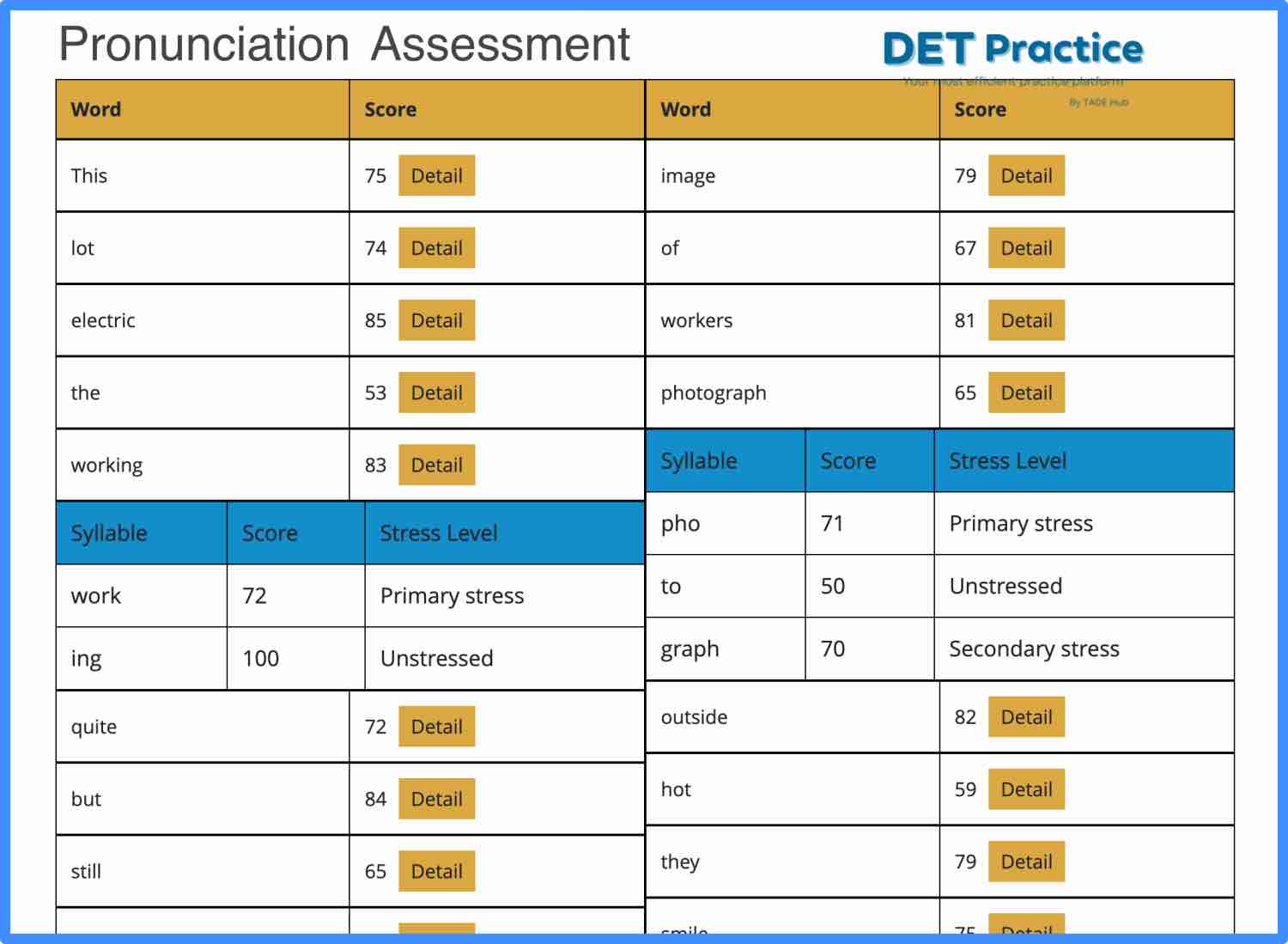 duolingo pronunciation assessment, DET Practice platform, Duolingo Test preparation, duolingo pronunciation feedback