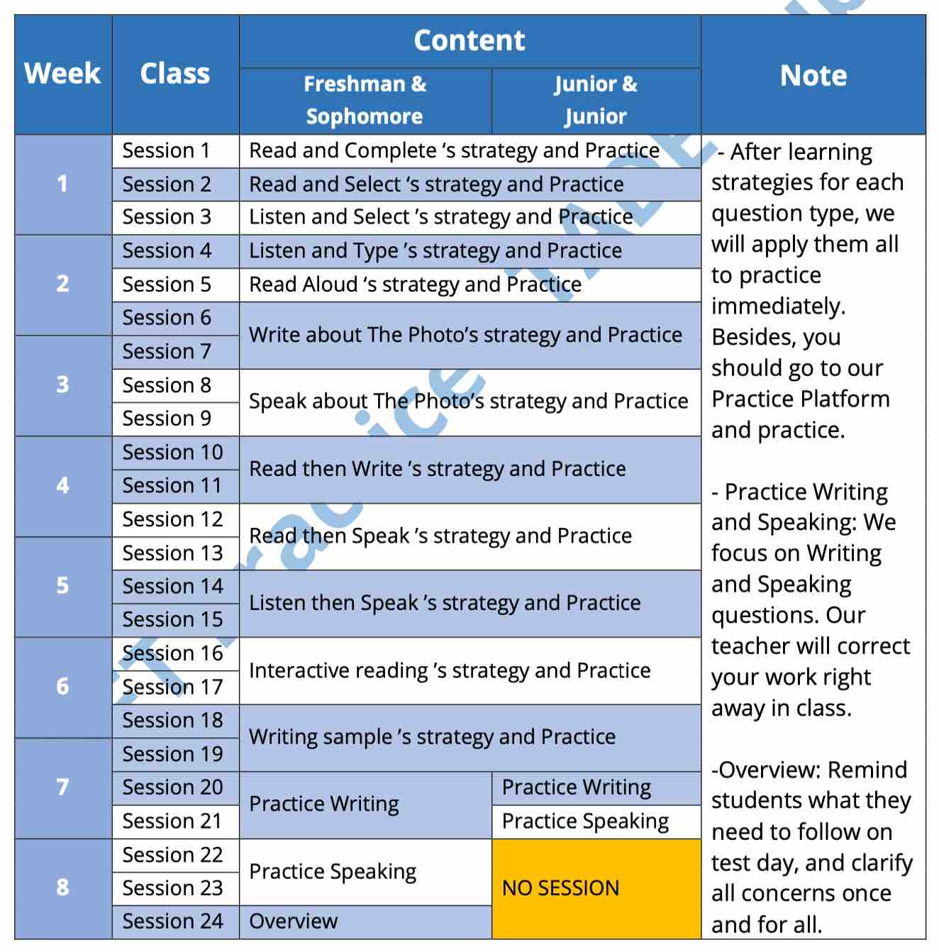 content training schedule, det practice platform, Duolingo Test preparation, training schedule