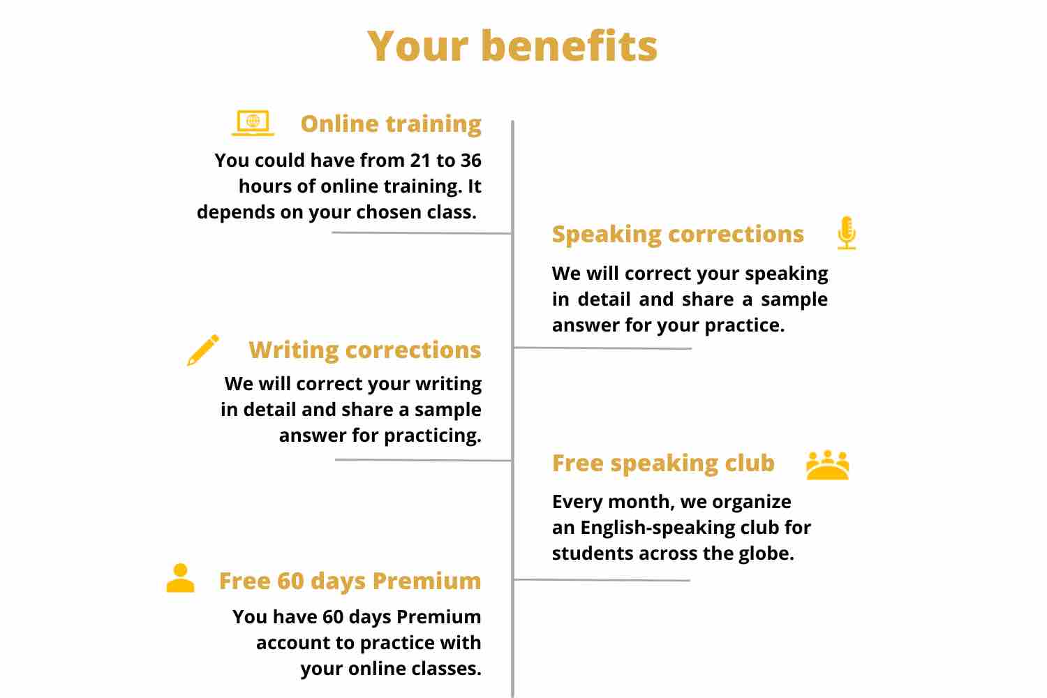 duolingo training benefits, det practice platform, Duolingo Test preparation