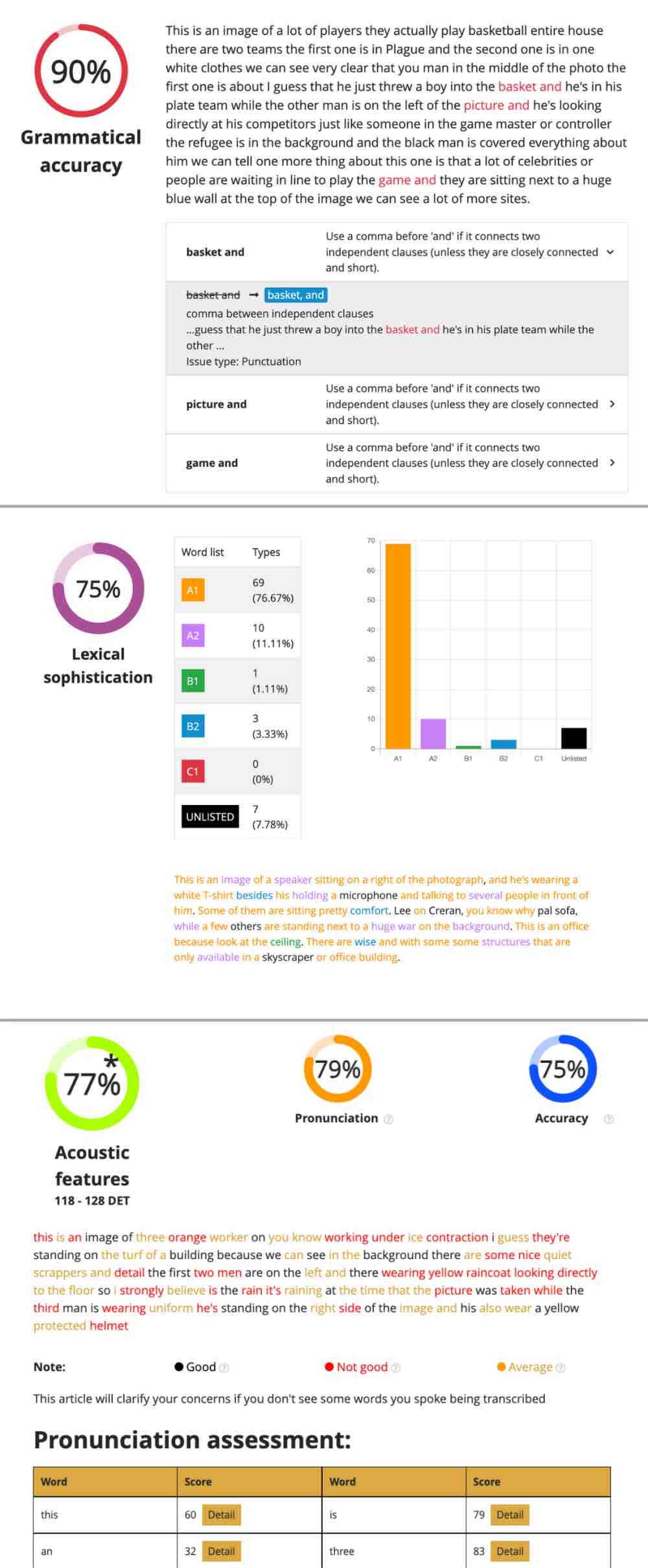 DET instant feedback, cheat on the DET, duolingo English Test, DET Practice Platform, DET Practice materials