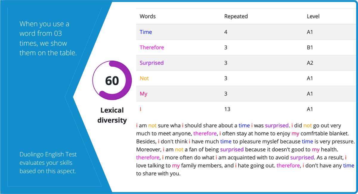 6 Lexical Diversity DET grading, duolingo English test, DET Practice Platform, det ready, det ready practice