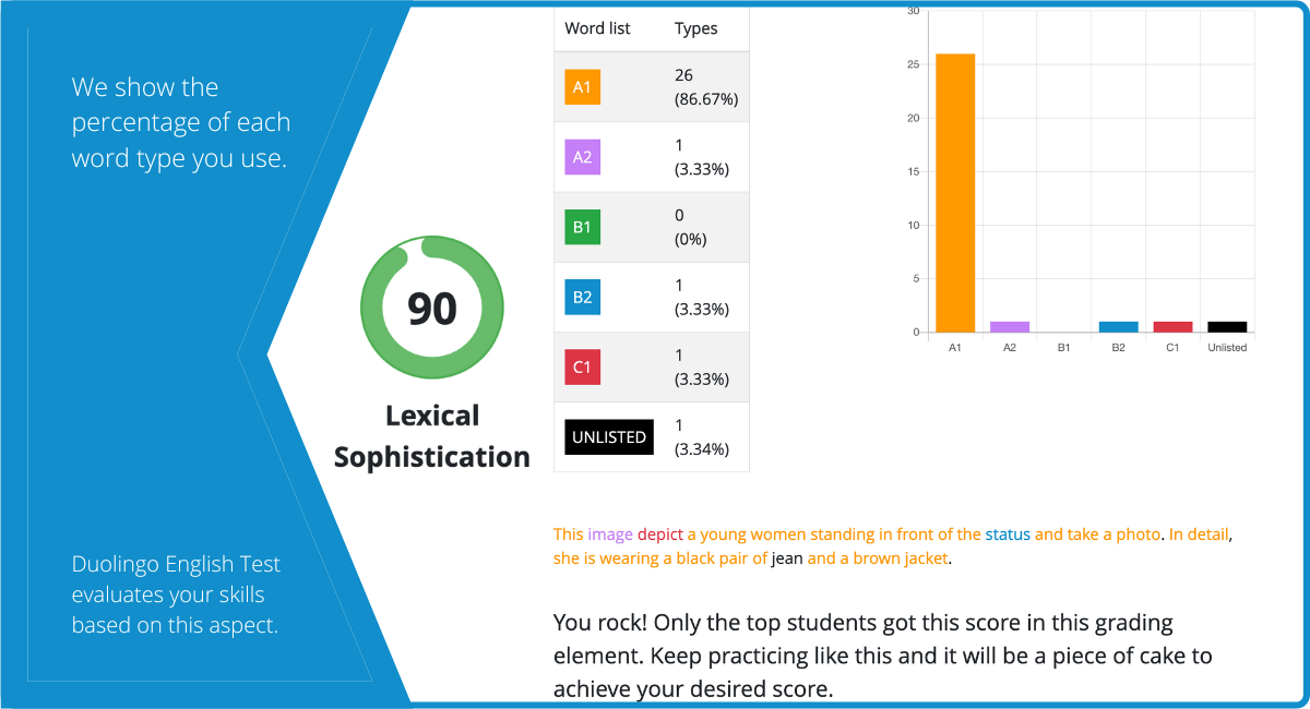 7 Lexical Sophistication DET grading-1, duolingo English test, DET Practice Platform, det ready, det ready practice