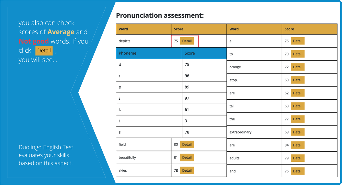 9 Pronunciation DET grading, duolingo English test, DET Practice Platform, det ready, det ready practice