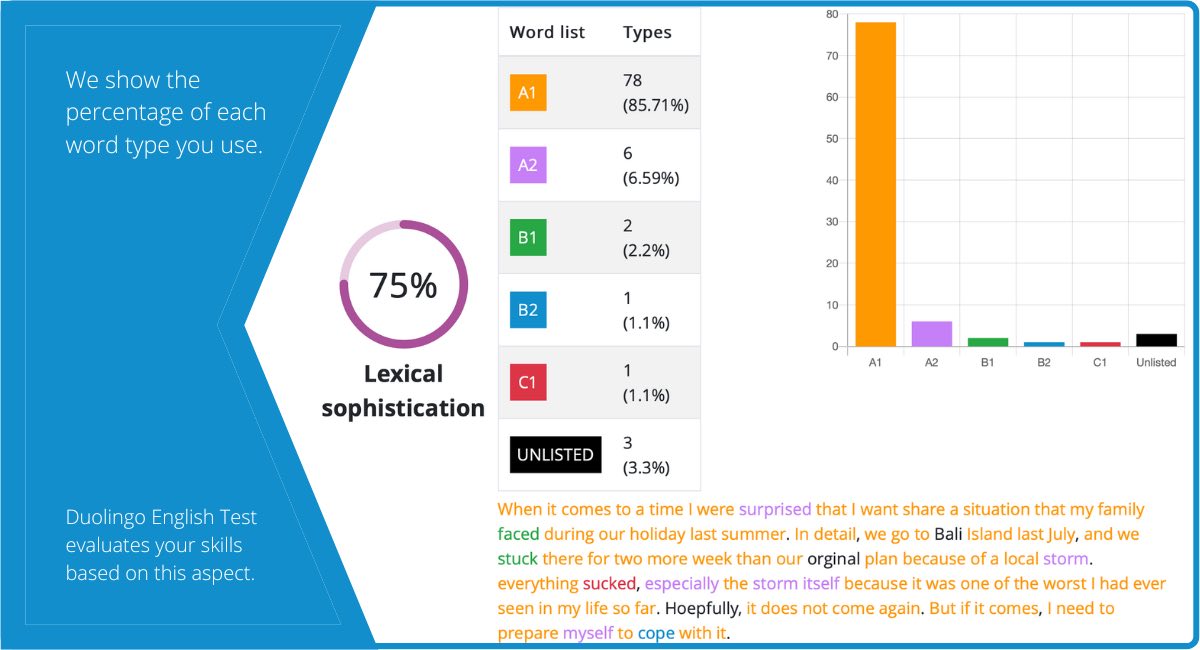 DET Lexical sophistication, duolingo English test, DET Practice Platform, det ready, det ready practice