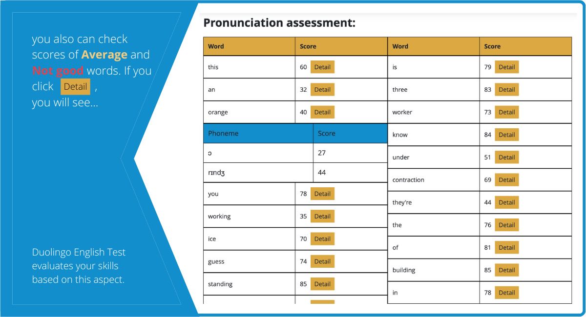 Duolingo English Test pronunciation assessment, det practice platform, Duolingo Test preparation, duolingo test grading elements, duolingo test pronunciation