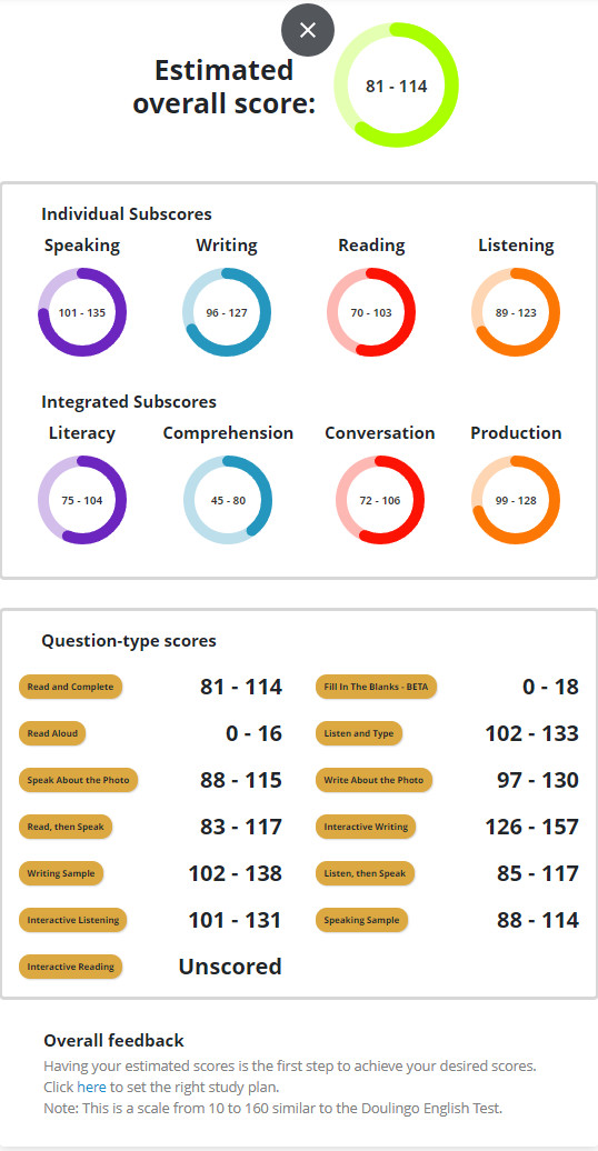 Newest Full Test Estimated scores, Duolingo English Test, DET Practice Platform, DET sub scores, DET Preparation course