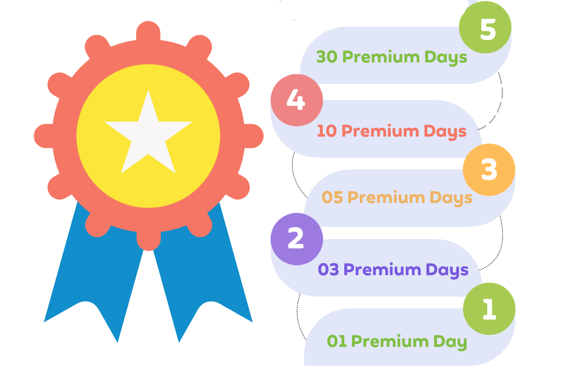 DET challenge rewards, DET Practice Platform, DET Ready, Duolingo English Test, Duolingo Test Preparation