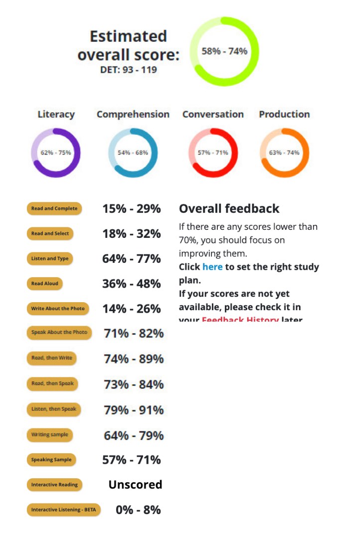 DET full test estimated scores, duolingo English test, duolingo test preparation, det ready, det ready practice