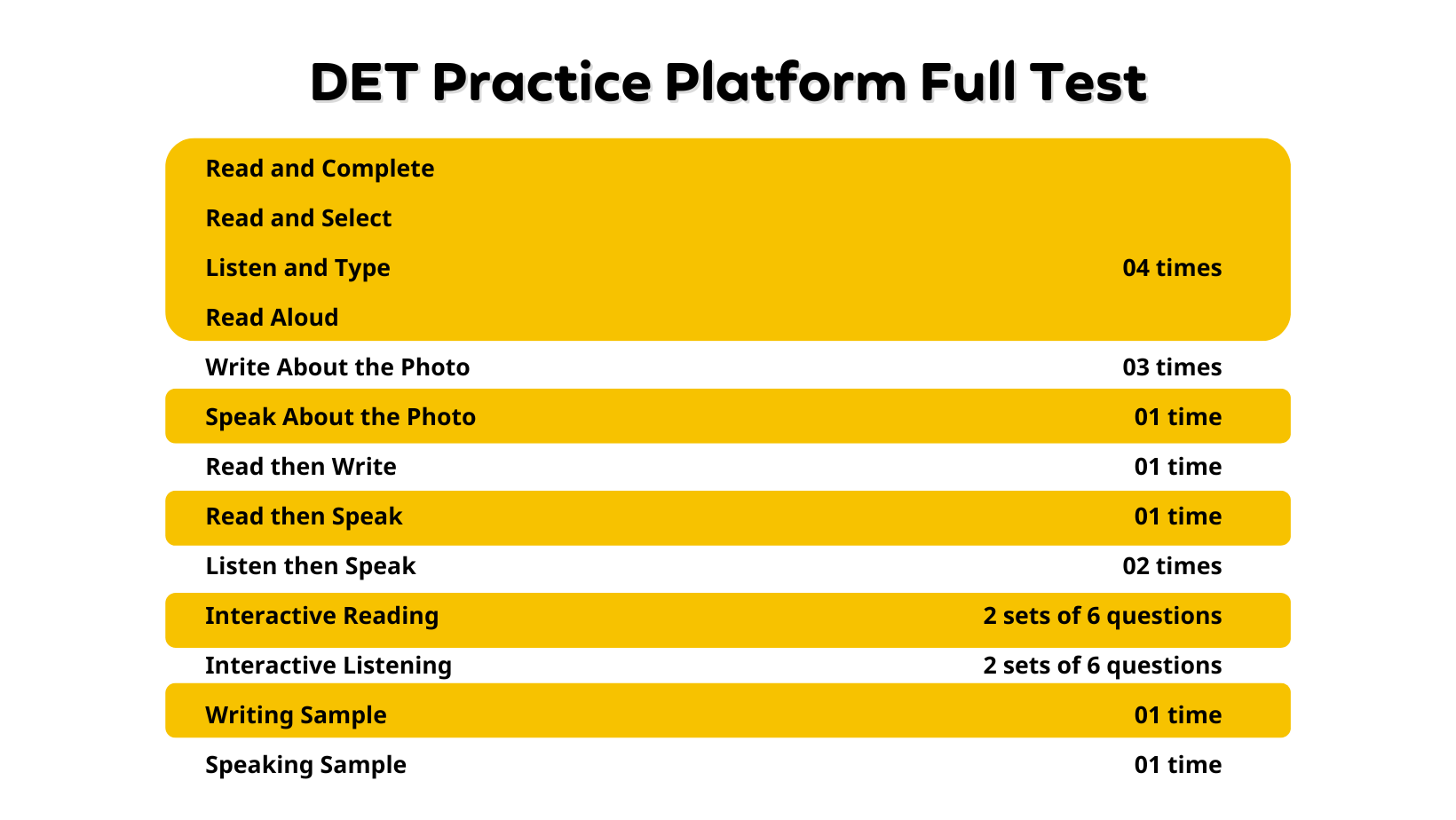 DET question frequency, duolingo English test, duolingo test preparation, det ready, det ready practice