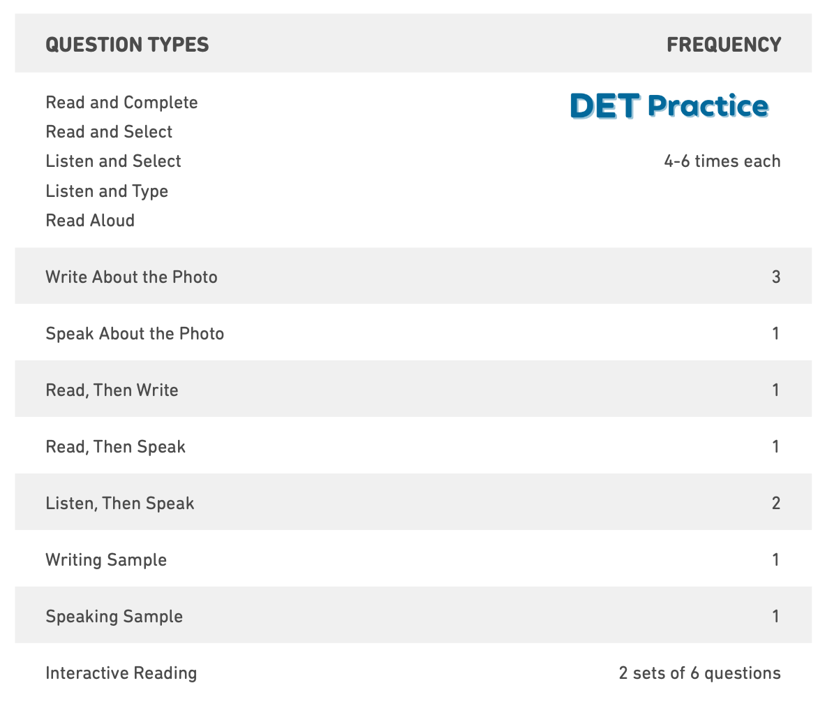 duolingo-english-test-ielts-ahead