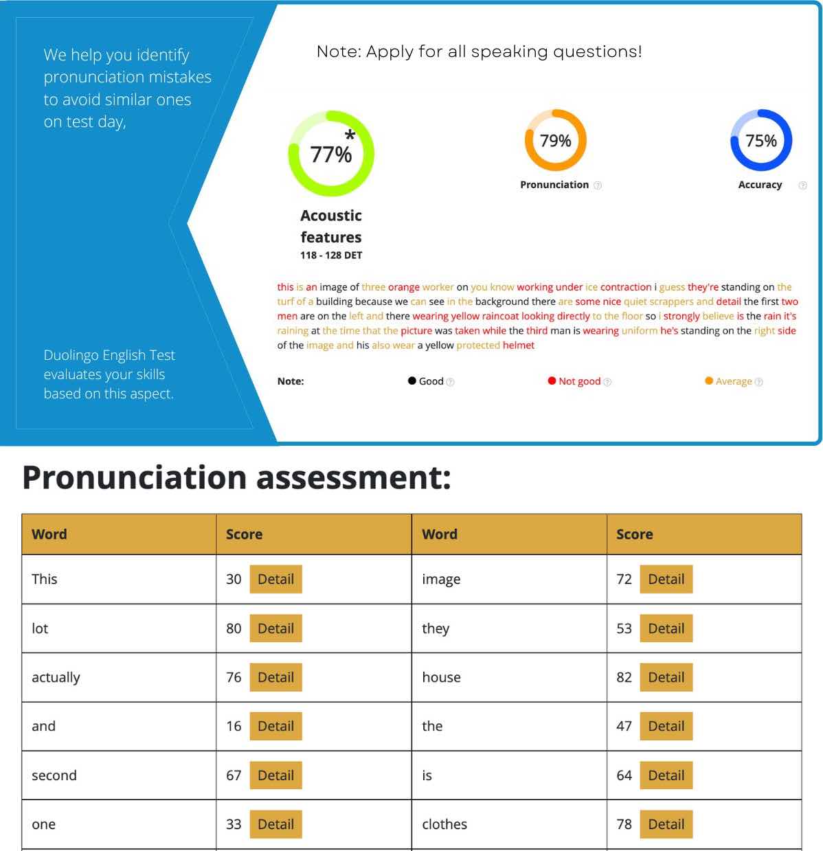 Duolingo Test Pronunciation, duolingo English test, duolingo test preparation, det ready, det ready practice