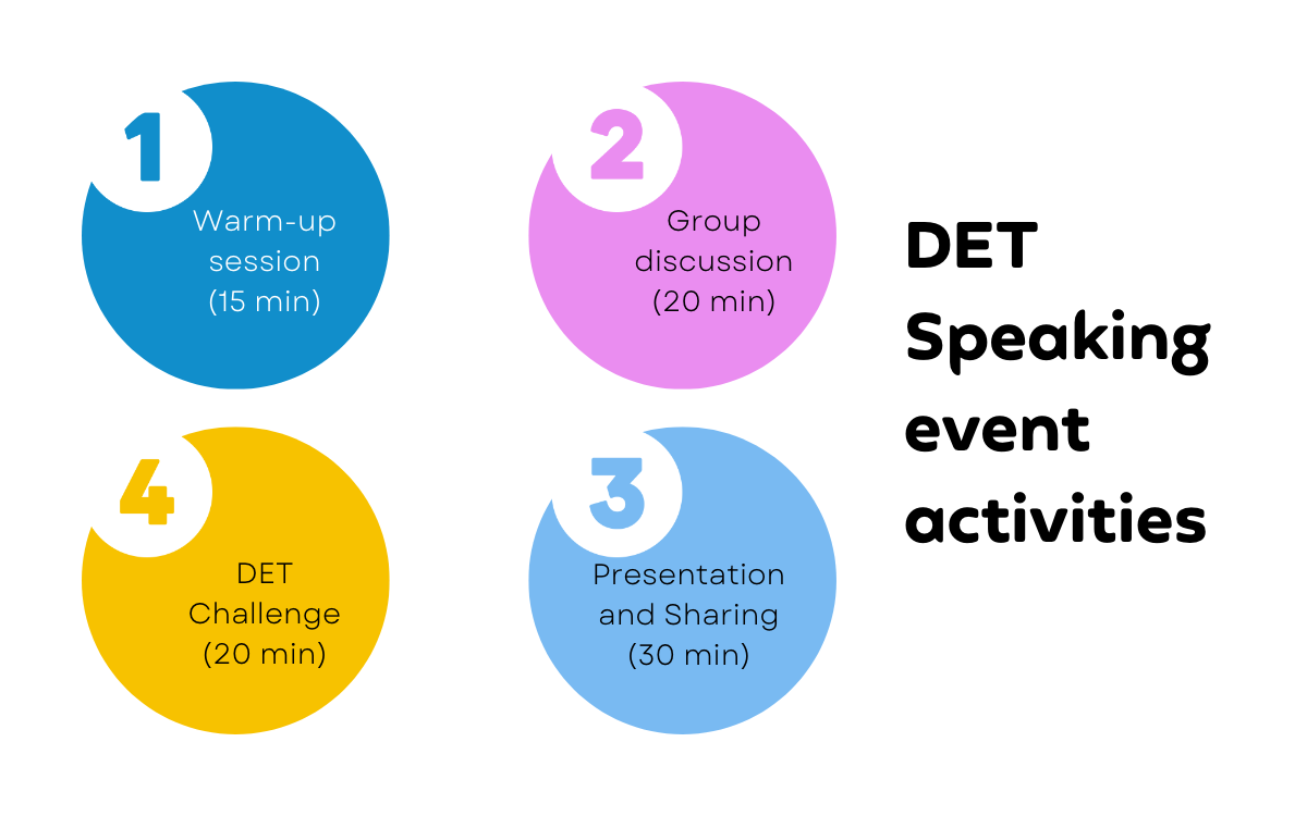 DET speaking event activities, DET Practice Platform, DET Ready, Duolingo English Test, DET Preparation course