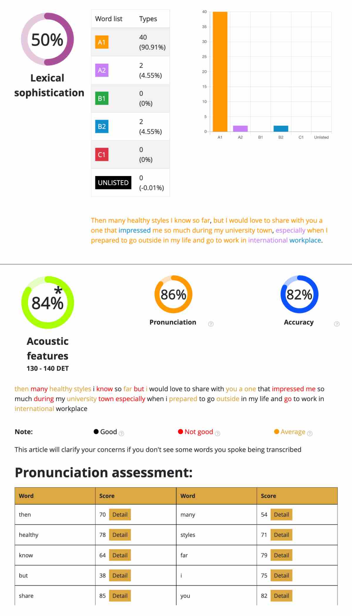 DET feedback sample, Duolingo English Test structure, DET Practice Platform, DET Ready, DET Ready Practice