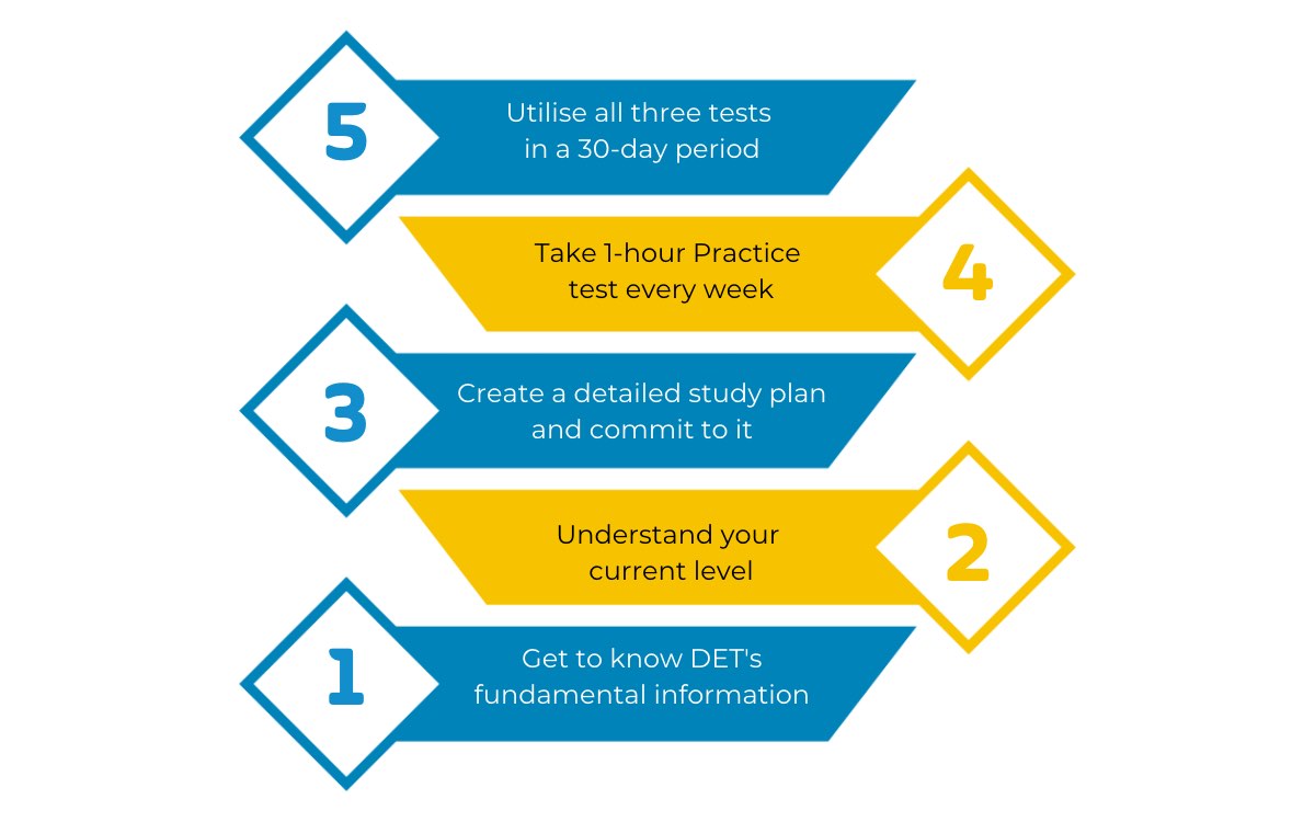 5 DET preparation steps, DET Practice Platform, Duolingo English Test, DET Preparation course, DET ready
