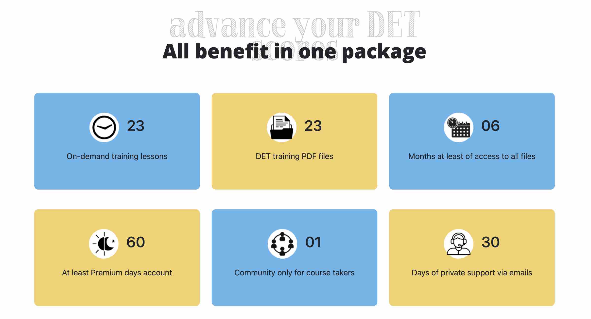 DET course benefits, DET Practice Platform, Duolingo English Test, DET Preparation course, DET ready