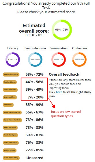 DET Ready full test score, DET Practice Platform, Duolingo English Test, DET Preparation course, DET ready