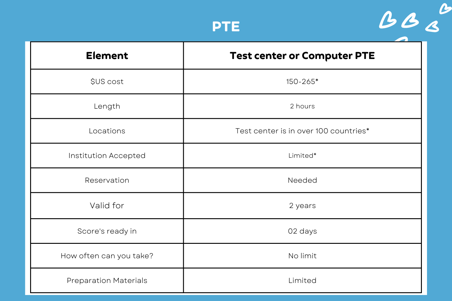 IELTS DET TOEFL TOEIC PTE, DET Practice Platform, det ready, det ready practice, duolingo English test