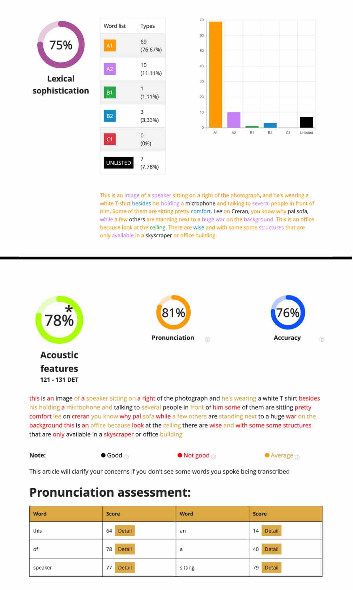 DET instant feedback, duolingo English test, DET Ready, DET Practice Platform, DET preparation