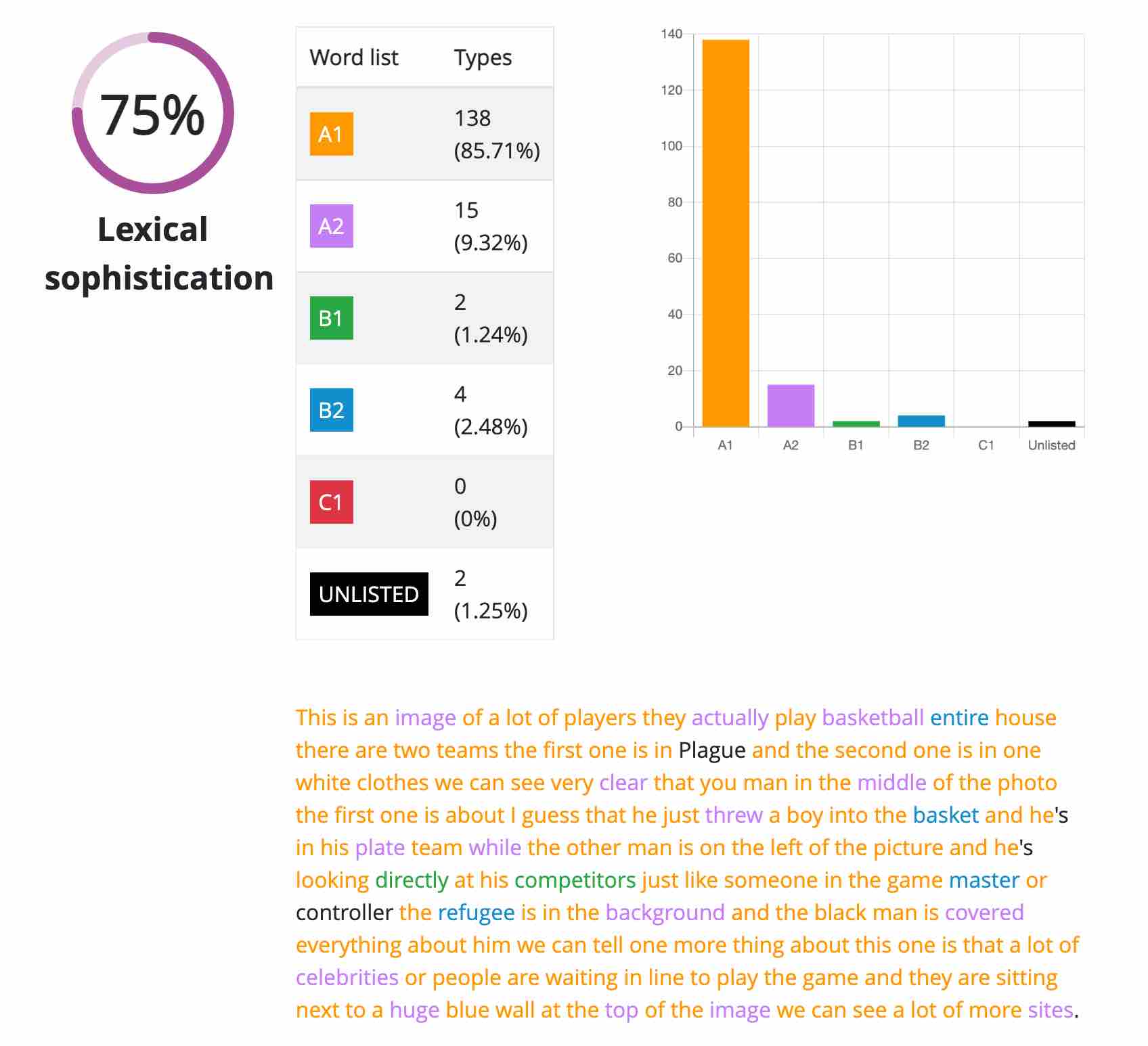 duolingo test Lexical sophistication, duolingo English test, duolingo practice test, duolingo grading elements, DET Practice platform