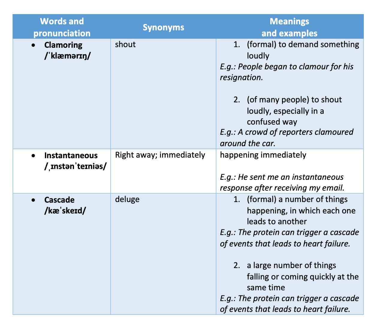 Review keywords, DET Ready, DET Practice Platform, Duolingo English Test, Duolingo English Test practice questions