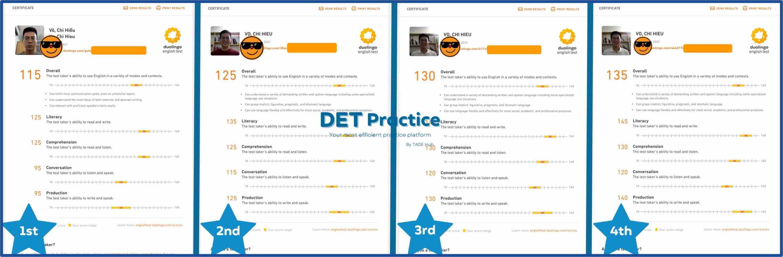 duolingo-english-test-scores, det practice platform, Duolingo Test preparation, duolingo desired scores, duolingo sub-scores