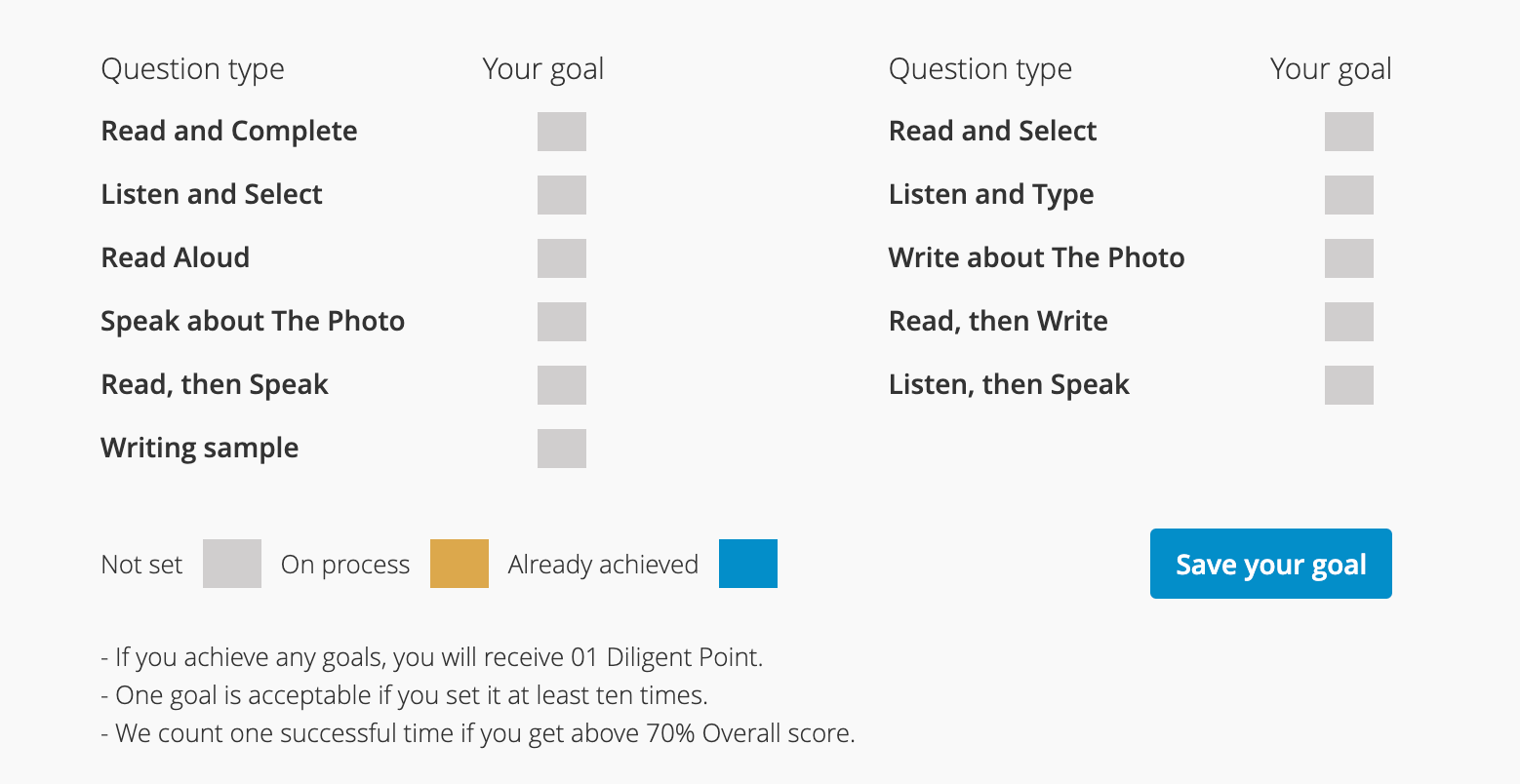 setting goals duolingo test, det practice platform, Duolingo Test preparation, duolingo practice test