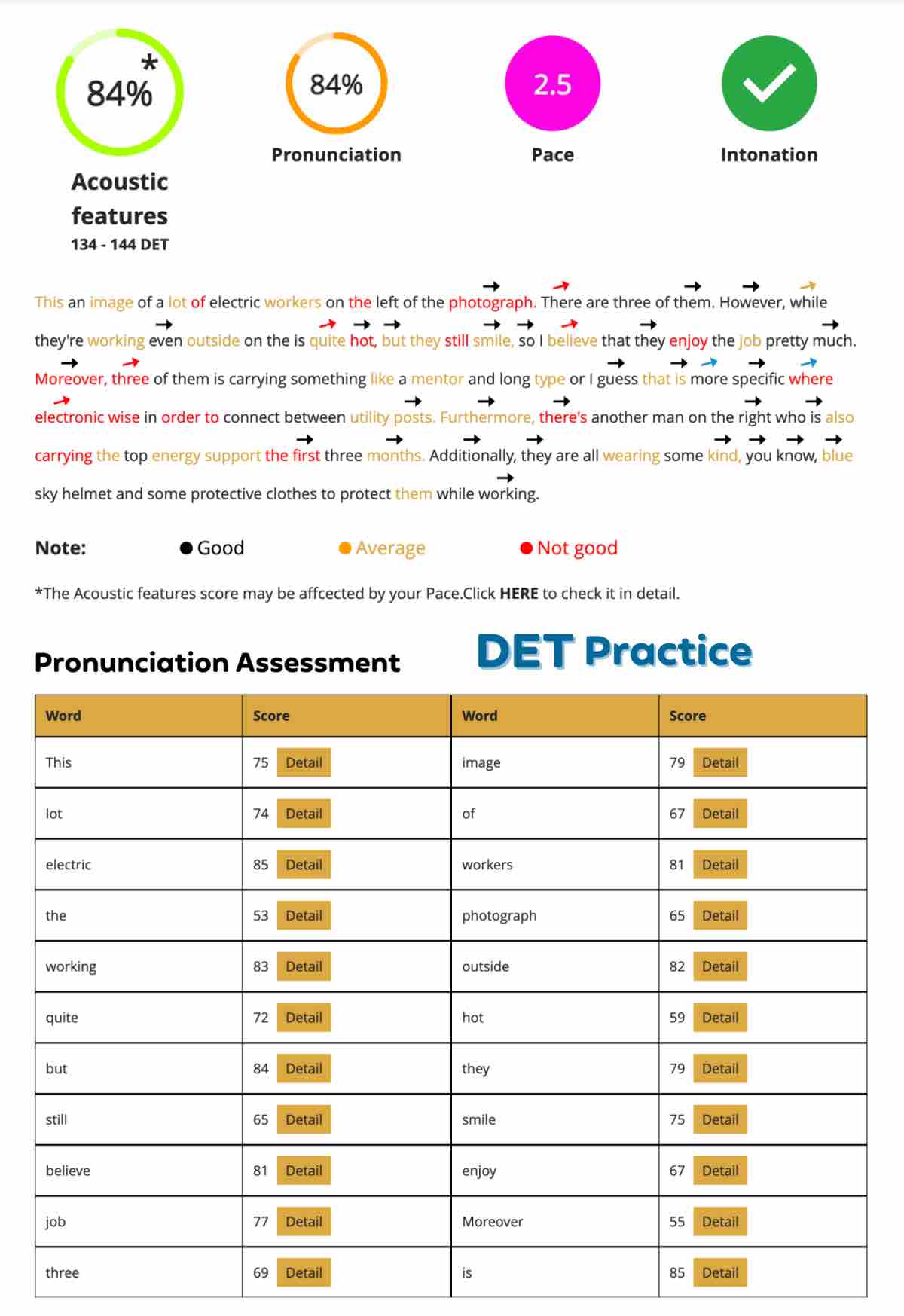 duolingo test speaking feedback, duolingo practice test, Duolingo Test preparation, duolingo English test feedback, DET Practice platform