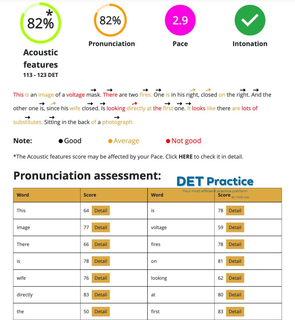 Duolingo Acoustic features feedback, det platform, duolingo instant feedback, Duolingo Test preparation, English speaking and writing skills