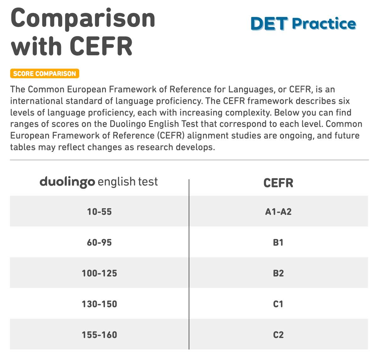 Compare Your Det Scores With Ielts Toefl And Cefr Det Ready Part