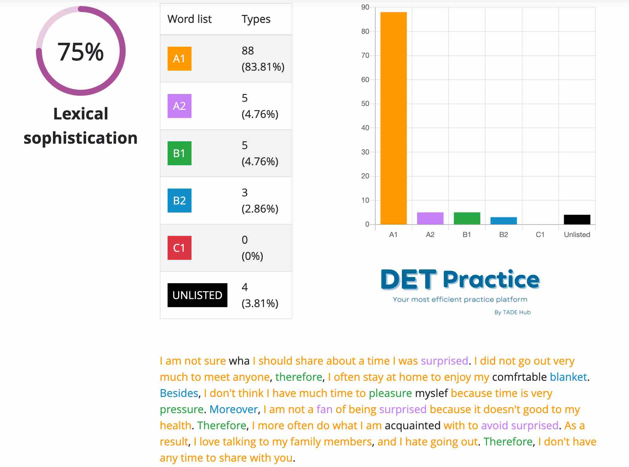 Instant feedback Duolingo Test, English test platform, improve your English, IELTS writing skills, Duolingo Test preparation