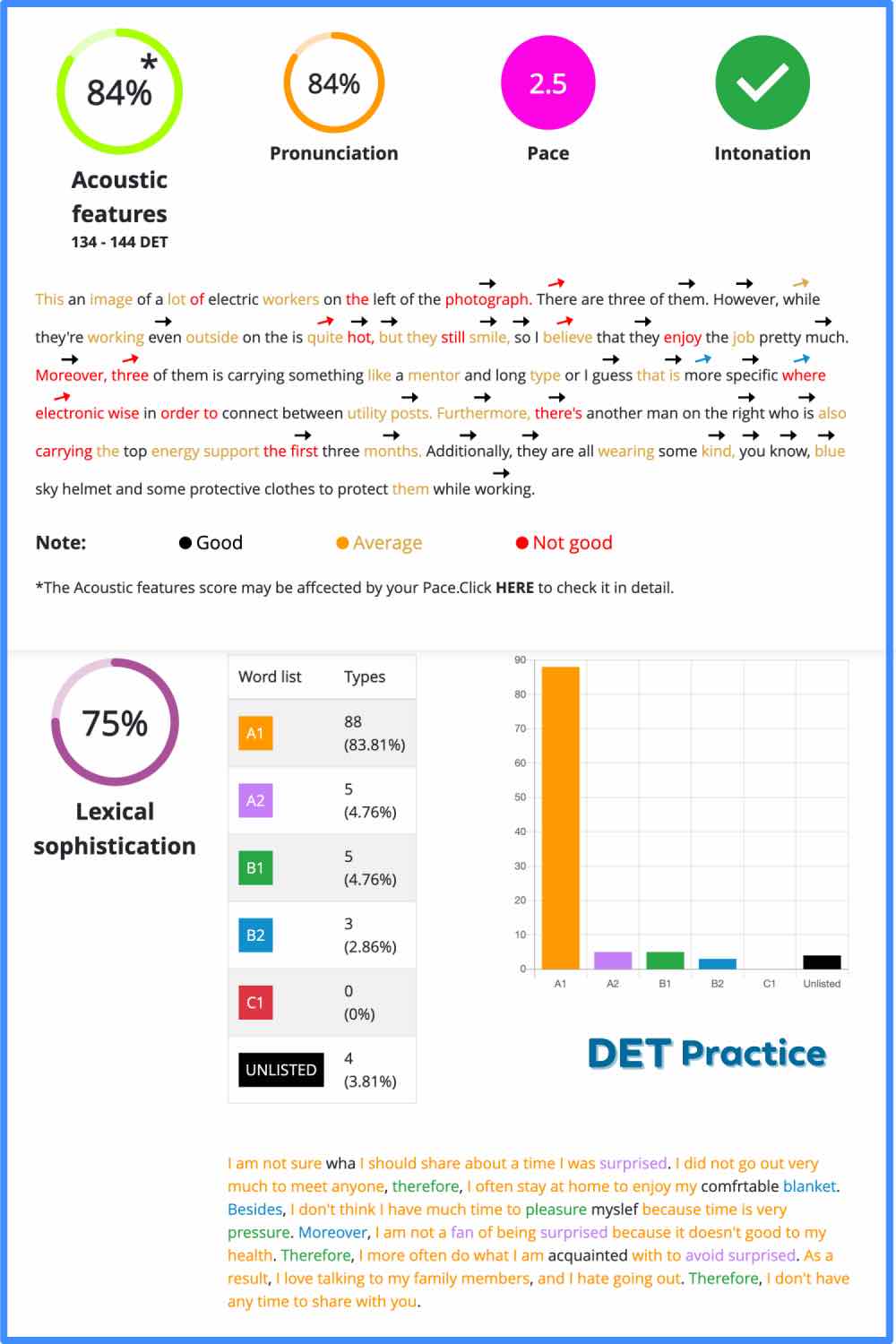 duolingo speaking grading elements, duolingo English test, duolingo Practice test, DET Practice platform, duolingo production scores