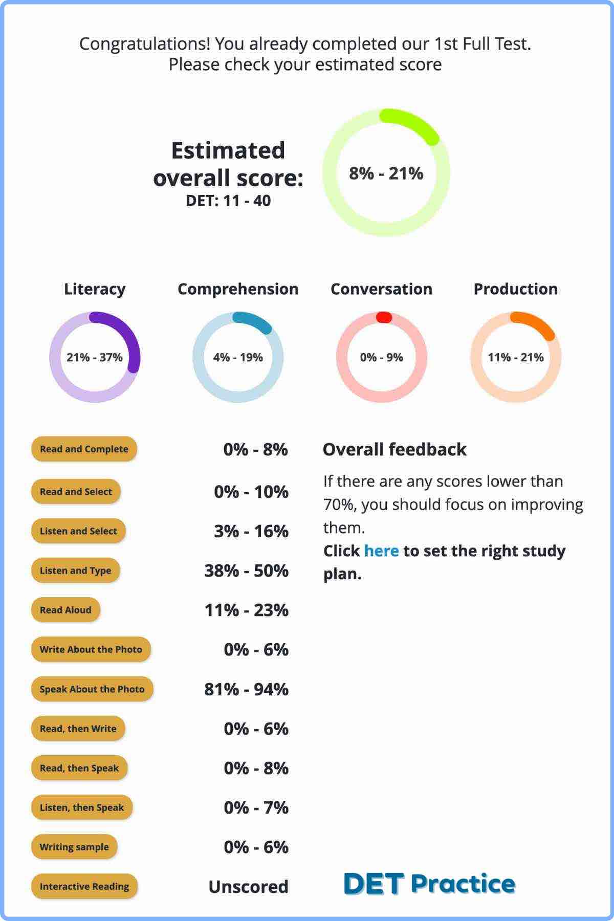 DET Ready estimated score, Duolingo English Test, DET Practice Platform, DET Ready, DET Ready Practice