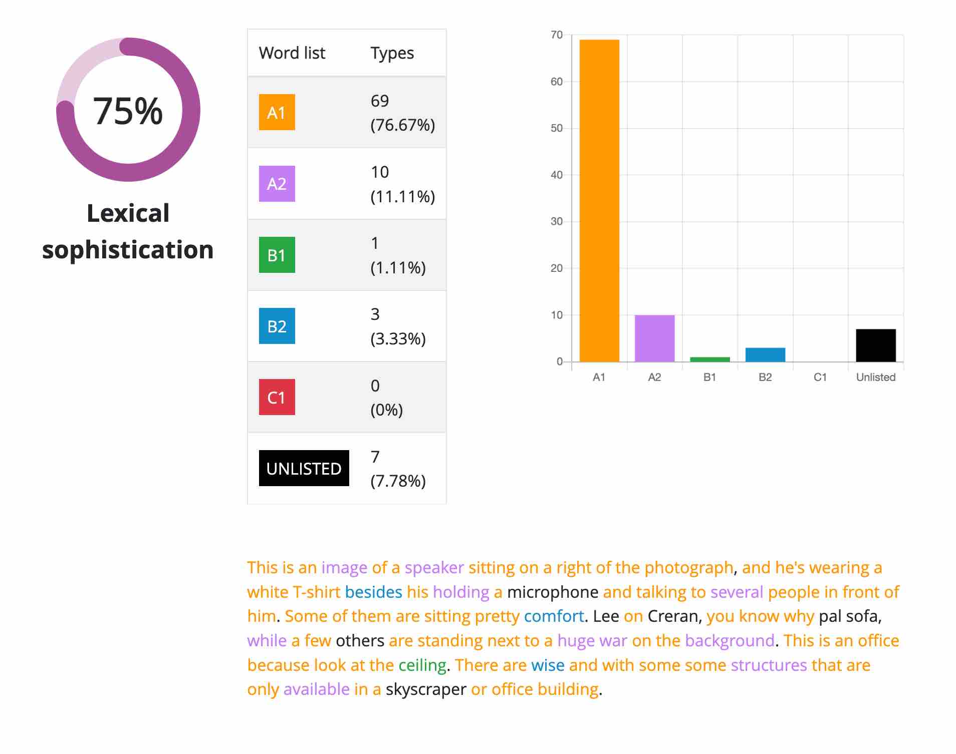 DET Ready Lexical Sophistication, DET Practice Platform, DET Ready, DET Ready Practice, Duolingo English Test